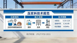 平罗本地工厂讲解：说一遍公路压浆料和铁路压浆料的区别